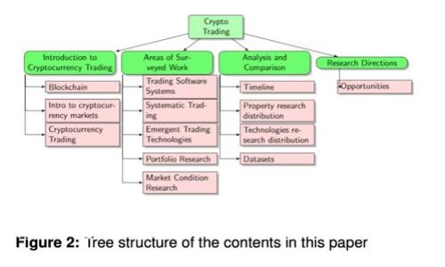 深入探讨区块链平台组件：构建未来数字经济的基石