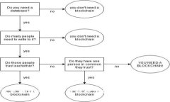 法院认可区块链平台：法律的数字化转型与未来