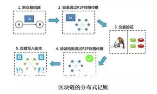   如何解决MSARS转账至TPWallet后无法查看余额的问题 / 

 guanjianci MSARS, TPWallet, 钱包转账, 数字资产 /guanjianci 

在数字货币不断发展的今天，安全、快速地进行资产转账已成为用户最为关注的问题之一。然而，很多用户在进行MSARS转账至TPWallet时，可能会遇到查看不到余额的情况。这种情况可能会让许多用户感到困惑和焦虑，甚至对数字货币和区块链网络产生误解。为了帮助大家更好地理解这一问题，本文将详细阐释相关内容。

一、理解MSARS和TPWallet的基础

首先，我们需要了解什么是MSARS和TPWallet。MSARS是某种数字货币的表示，它可能涉及加密货币领域特定平台或项目中的代币。而TPWallet则是一个多链钱包，支持多种类型的加密资产和代币，旨在为用户提供方便的存储、管理和转账功能。

在进行资产转账之前，我们常常需要确认这些基础知识，以确保我们明白如何操作和遇到问题时的处理方式。MSARS作为一种数字资产，其转账记录会在区块链上进行验证和存储。而TPWallet作为钱包软件，能否成功显示这些资产，依赖于多个因素，包括网络状态、转账的确认时间等。

二、转账后未能看到余额的原因

用户在进行MSARS转账至TPWallet之后，可能会遇到无法看到余额的情况。造成这种情况的原因有多种：

ol
listrong网络延迟：/strong区块链网络的转账确认需经历一定时间，尤其在网络拥堵时确认时间可能会延长。用户需要耐心等待，通常交易在确认后会很快在钱包中显示。/li
listrong钱包同步问题：/strongTPWallet需要与区块链进行数据同步，若同步未完成，用户可能无法看到最新的资产状态。此时，建议用户检查钱包的同步状态。/li
listrong转账地址错误：/strong如果在转账时使用了错误的地址，转账可能会失败或者转到其他钱包，这将导致用户在TPWallet中看不到相应余额。/li
listrong钱包兼容性：/strong并非所有钱包都兼容所有类型的数字资产，确认TPWallet是否支持MSARS是一项重要步骤。若不支持，则无法在钱包中看到余额。/li
listrong区块链问题：/strong在极少数情况下，区块链本身可能会遇到问题，例如分叉、新版本部署等，这可能影响到转账的显示。/li
/ol

三、如何解决查看不到余额的问题

当用户在TPWallet中没有看到转账后的MSARS余额时，首要步骤是确认转账交易的状态。以下是一些可以采取的措施：

ol
listrong查看交易记录：/strong用户可以通过区块链浏览器查看该笔转账的状态。输入转账的哈希值，就可以找到该转账的详细信息，包括是否确认。/li
listrong等待同步：/strong若钱包显示“同步中”状态，请耐心等候，通常在一段时间内，余额就会更新。/li
listrong检查地址：/strong建议用户重新确认之前输入的转账地址是否正确。确保助记词、私钥与转账地址匹配，避免因输入错误而导致资产流失。/li
listrong咨询客服支持：/strong如果以上步骤都解决不了问题，建议用户联系TPWallet客服，提供交易详情进行咨询，他们能提供专业的解决方案。/li
listrong更新钱包版本：/strong确保TPWallet为最新版本，有时更新后可能会修复与资产显示相关的bug。/li
/ol

四、用户常见疑问解答

h4问题1：如何确保我的MSARS资产安全?/h4

确保MSARS资产安全是每位用户都应该了解的基本要求。以下是几个保证安全的建议：

ol
listrong使用强密码：/strong在创建TPWallet时，务必使用强壮且复杂的密码，并定期更新。建议使用字母、数字及特殊符号的组合，避免使用简单易猜的密码。/li
listrong启用双重认证：/strong如果TPWallet支持双重认证功能，务必启用它。这将为您的账户提供额外的安全层，防止未授权访问。/li
listrong备份私钥和助记词：/strong在创建钱包时，务必将私钥和助记词安全备份，切勿与他人分享。若发生任何安全事故，备份文件将是您找回资产的重要依据。/li
listrong定期监控账户：/strong用户应定期检查钱包余额与交易历史，发现异常时立即采取措施。例如，若频繁出现未授权的交易，应及时更改密码及其他安全信息。/li
listrong使用官方渠道下载钱包：/strong确保从官方渠道下载与安装TPWallet，避免下载仿冒软件。同时，定期关注官方的安全公告，了解最新的安全建议及功能更新。/li
/ol

h4问题2：如何快速确认我的转账状态?/h4

确认转账状态的步骤虽然简单，但有时会影响用户的操作体验。以下是一些方法帮助用户快速确认转账状态：

ol
listrong利用区块链浏览器：/strong通过区块链浏览器（如Etherscan等），输入转账交易哈希值，用户可以快速查看交易的状态是否已确认，交易的区块高度以及其他相关信息。/li
listrong使用TPWallet自带的查找功能：/strong在一些情况下，TPWallet可能提供自带的查看功能，直接查看转账历史记录，方便用户快速确认状态。/li
listrong加入社区和论坛：/strong与其他用户分享经验，尤其是在Telegram或Discord等社交平台中，很多用户都会分享实时信息与经验，及时掌握可能出现的问题。/li
listrong联系客服：/strong若在以上方式下无法得到确认信息，联系TPWallet客服将是最后的选项，他们有专业人员解答您的疑问。/li
listrong设定提醒：/strong合理利用各种工具设置提醒，确保在交易进行时能第一时间发送信息，帮助您及时了解交易状态。/li
/ol

h4问题3：如果我的MSARS余额不见了，该如何处理?/h4

MSARS余额不见了会给用户带来极大的困惑和不安，需要采取以下步骤进行处理：

ol
listrong检查钱包余额显示：/strong首先确认是否每次都在正确的TPWallet地址中查看余额，确定您使用的是哪个网络（如主网或测试网）。确保没有切换到其他地址。/li
listrong正式记录交易信息：/strong若在交易中使用了其他地址，首先要联系相关的交易平台提供帮助，并收集所有交易记录，了解资金去向。/li
listrong尝试恢复钱包：/strong如果更改了设备或平台，尝试用备份的助记词或私钥恢复钱包，检查是否能找到丢失的余额。/li
listrong社区求助：/strong在社区中描述问题并请求帮助，许多经验丰富的用户可能会提供解决方案或指导。/li
listrong法律途径：/strong如果以上措施都无法找回资产，并且确认无误为盗窃行为，可以考虑寻求法律咨询，追查资金流向和责任。/li
/ol

总而言之，对于MSARS转账至TPWallet后出现余额不可见的问题，用户无需慌张。在充分了解相关知识的基础上，逐步进行排查与解决，基本都能找到问题的根本原因。希望本文能够提供有效的帮助，助力每一位用户安心安全地进行数字资产管理。