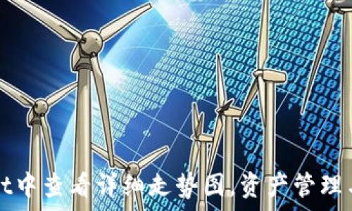   
如何在TPWallet中查看详细走势图，资产管理与市场分析技巧