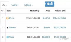 bianzi在TPWallet中如何成功出售数字货币：全面指南