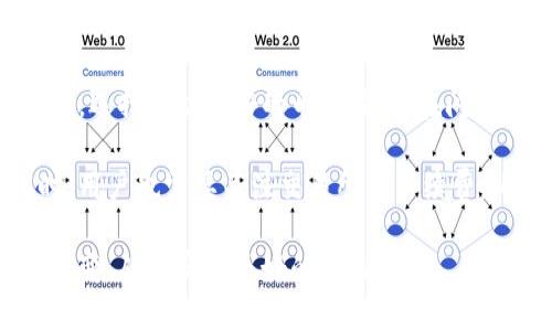 tiaotiTPWallet聚合闪兑是否需要授权？详尽解析/tiaoti
TPWallet, 聚合闪兑, 数字货币, 钱包安全/guanjianci

在数字货币的快速发展的时代，交易的便利性和安全性成为了大家关注的焦点。TPWallet作为一个知名的数字货币钱包，其聚合闪兑功能为用户提供了极为便捷的资产转换方式。然而，很多用户对于使用这一功能所需的授权问题并不清楚。在本文中，我们将深入探讨TPWallet聚合闪兑是否需要授权，授权的意义，以及如何安全高效地使用这一功能。

什么是TPWallet聚合闪兑？

TPWallet聚合闪兑是指通过TPWallet平台，将不同的数字货币进行快速兑换的功能。用户可以在钱包内选择自己想要转换的数字货币，同时选择目标数字货币，系统将会根据当前市场价格及其流动性，提供最佳的兑换路径。这一过程通常是全自动的，极大地提高了交易的速度与效率。

通过TPWallet聚合闪兑，用户能够方便地进行资产配置，抓住市场机会，提升盈利的可能性。在这一过程中，用户享受到的是无缝的交易体验，减少了中间步骤，提高了整体效率。

聚合闪兑是否需要授权？

在使用TPWallet聚合闪兑功能时，用户确实需要进行一定的授权。这是由于大多数去中心化交易平台或数字钱包出于安全性考虑，要求用户对其资产的交易行为进行授权，以防止未经允许的资产转移。

具体来说，当用户在TPWallet内进行聚合闪兑时，首先需要授权申请，让TPWallet访问指定的数字资产。这一授权通常是通过智能合约实现的，用户需要对智能合约进行授权操作，允许其在一定范围内管理用户资产。这种授权是可控的，用户可以随时撤销，不会永久性地授予访问权限。

授权的意义

授权在区块链和数字货币交易中起着至关重要的作用。首先，授权机制可以在保证资产安全的前提下简化交易过程。用户在进行授权时，能够清晰地控制哪些资产可以被操作，减少了风险。

其次，授权机制也为去中心化交易平台带来了更高的透明度。用户可以随时查看和管理自己授予的权限，确保无任何恶意操作发生。此外，授权还将交易责任明确区分，使得用户可以对自己的交易行为负责。

最后，授权也是推动去中心化金融发展的重要一步。通过授权机制，用户不仅可以轻松交易，还能参与更为复杂的DeFi（去中心化金融）应用，享受流动性挖矿、借贷等丰富的财务服务。

如何安全高效地使用聚合闪兑功能？

在TPWallet完成聚合闪兑之前，用户还需了解如何安全高效地使用这一功能。首先，确保正式下载TPWallet官方应用程序，避免使用不明来源的版本，这会极大提高钱包的安全性。

其次，用户要注意设置一个强密码并启用双重认证。这两者可以有效增强钱包的防护。但是，用户需记住密码，因为一旦丢失，可能会导致资产无法找回。

使用聚合闪兑时，用户应事先研究每种数字货币的市场状况和流动性，选择合适的交易时机。尽量避开波动剧烈的行情，以减少潜在的交易风险。

此外，用户在授权过程中应仔细阅读合约内容，了解授权的具体风险。不建议随意授予访问权限，而是应根据实际需求授予必要的权限。授权后及时检查授权状态，必要时进行撤销。

总结

在TPWallet内进行聚合闪兑功能时，授权是必须的步骤，其目的在于保护用户资产的安全。借助这一功能，用户能够快速高效地实现数字货币的转换，从而把握市场机会，资产配置。在使用过程中应注意安全，确保钱包的安全性以及授权行为的透明性，从而实现便捷与安全的双重保障。

可能相关的问题

1. 授权过程中有哪些注意事项？

在TPWallet进行聚合闪兑时，授权是一个重要的环节。用户在授权过程中需要注意几个关键点：首先，应确保是在官方平台或应用中进行授权，避免使用第三方链接或插件。此外，仔细了解每一次授权涉及的权限，包括哪些资产和智能合约被授权操作。如果不确定某种操作的安全性，可以在社区或官网查找相关信息。

其次，用户在授权后应经常检查自己的授权状态，发现不再需要的授权或潜在危险的合同时，尽快撤销。此外，建议用户不在同一钱包中存放大额资产，以减少风险，将资产分散存放在多个钱包中。进行敏感操作时，可以选择使用硬件钱包进行授权，大大提高安全性。

2. TPWallet的安全性如何？

TPWallet作为一款知名的数字货币钱包，其安全性非常关键。首先，TPWallet采用了先进的加密技术来保护用户的信息和资产。用户的私钥不会上传至服务器，所有的交易和信息都是在本地完成的，确保隐私安全。

TPWallet还提供多重身份验证机制，用户在进行敏感操作时需进行二次验证，增加安全措施。此外，TPWallet会定期进行安全审计，发现并修复潜在的安全隐患，确保用户资产的安全。

为了提高安全性，TPWallet还支持硬件钱包的接入，用户可以将在TPWallet中的资产转移至硬件钱包，进一步增强安全保护。用户在使用TPWallet时，应保持良好的安全意识，定期修改密码，并开启双重认证，这将更好地保障个人资产的安全。

3. 如何选择合适的数字货币进行闪兑？

在使用TPWallet进行聚合闪兑时，选择合适的数字货币是成功交易的关键。首先，用户需关注目标数字货币的市场表现，包括其流动性、市场深度以及波动情况。选择流动性好的币种，能够在闪兑时获得更好的价格。

其次，用户还应分析市场趋势，关注近期行业动态，及时抓住合适的交易时机。例如，当某个币种经过历史高点回调时，可能会为用户提供一个低买的机会。同时，用户也需要关注交易所的手续费，比较不同平台的闪兑费用，最终选择最划算的交易路径。

此外，在闪兑前，合理配置资产，维持资产的多样化，不要将所有资金押注在单一币种上，分散风险。定期审查投资组合，及时调整策略，根据市场动态做出灵活应变，从而实现更好的收益。