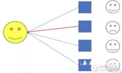 全面解析区块链数字资产管理平台：未来金融的
