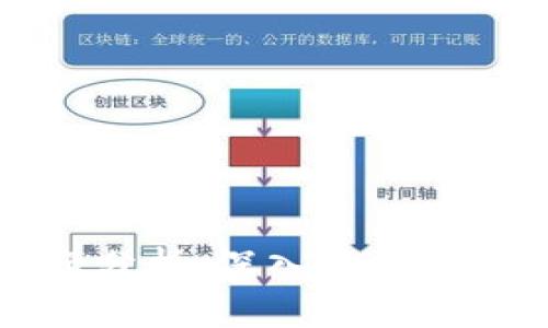 区块链钱包的业务逻辑分析：深入理解数字资产管理与交易安全