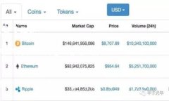 biao ti区块链加密计算平台：重塑未来数字经济的