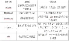 全面解析TP钱包与币安币：数字资产管理的最佳伴