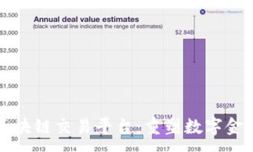 :
阿里云区块链交易平台：重塑数字金融的未来